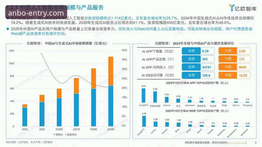 安博APP下载趋势深度解析：从技术迭代看体育互动平台的发展方向
